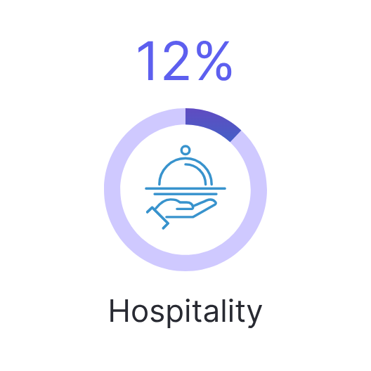 MEOS-Hospitality_Q2 2026@2x