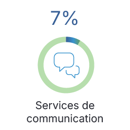 Q4-2025-Country-Artwork_landing page_CA-FR_Comms_FR