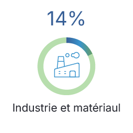 Q4-2025-Country-Artwork_landing page_CA-FR_Ind and Mats_FR