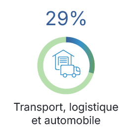 Q4-2025-Country-Artwork_landing page_CA-FR_Transportation_FR