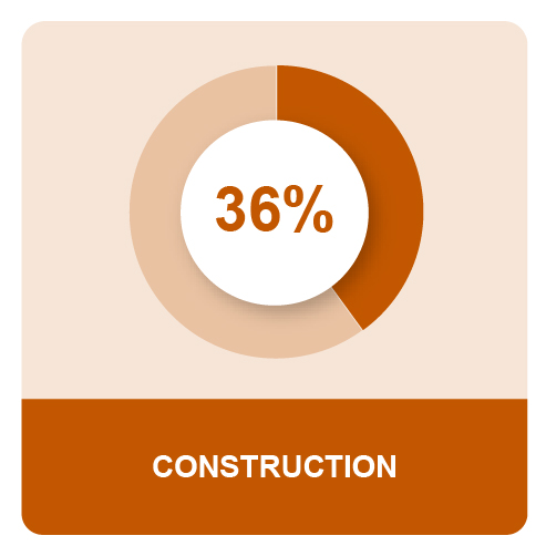 Construction