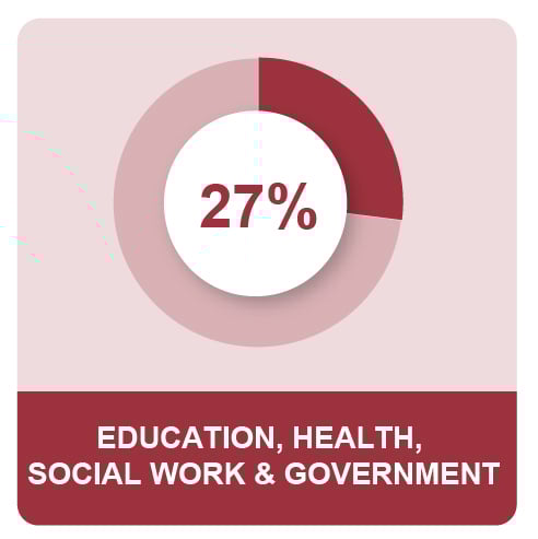 Education