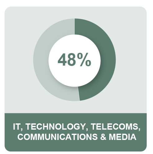 ITTech