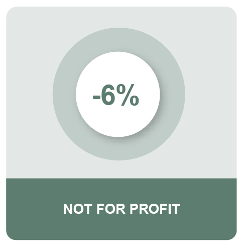 NotForProfit