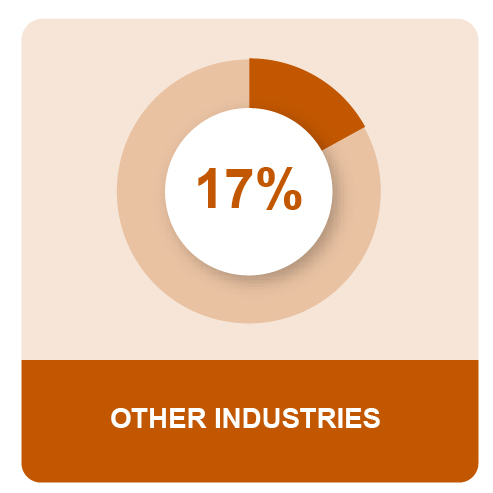 OtherIndustries