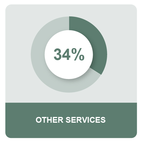 OtherService