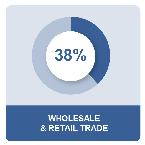 Wholesale