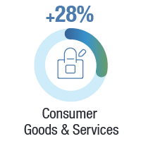 Q1_CALandingPgArt_12_21_22_ConsumerGoods