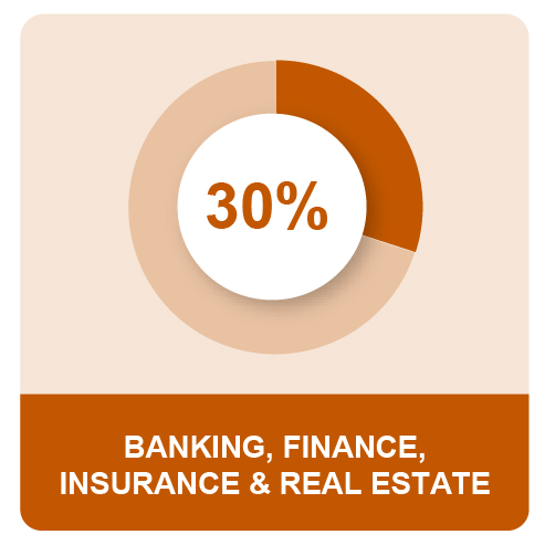 MPG_Q4_CanadaMEOSPieIcon8_31_22_Banking
