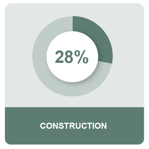 MPG_Q4_CanadaMEOSPieIcon8_31_22_Construction