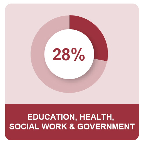 MPG_Q4_CanadaMEOSPieIcon8_31_22_Education