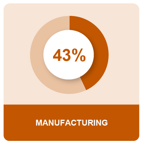 MPG_Q4_CanadaMEOSPieIcon8_31_22_Manufact