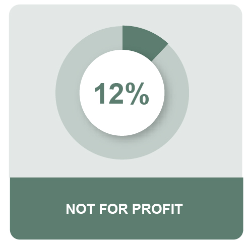 MPG_Q4_CanadaMEOSPieIcon8_31_22_NoForProfit