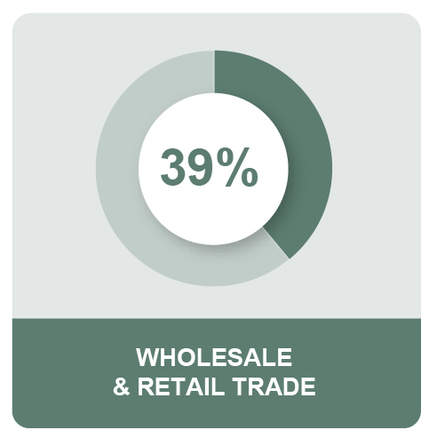 MPG_Q4_CanadaMEOSPieIcon8_31_22_WholesaleRetail