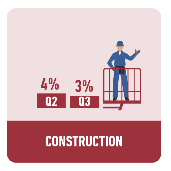 Construction