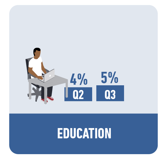 Education