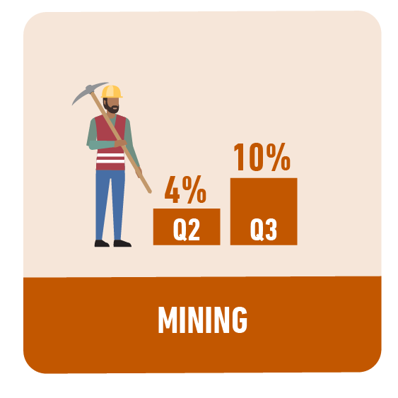 Mining