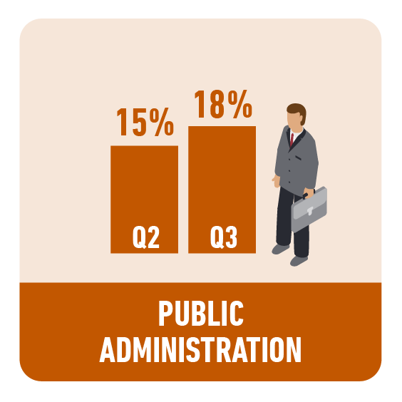 Public Administration