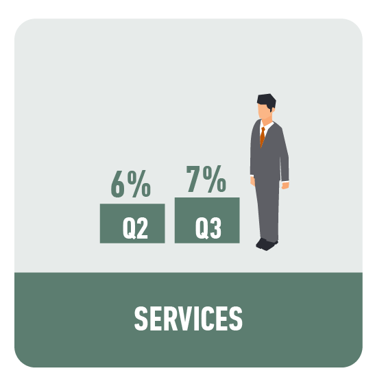 Services