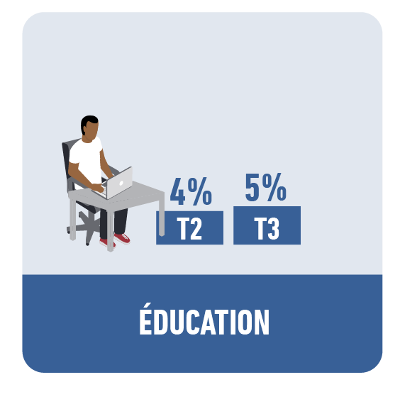 Education
