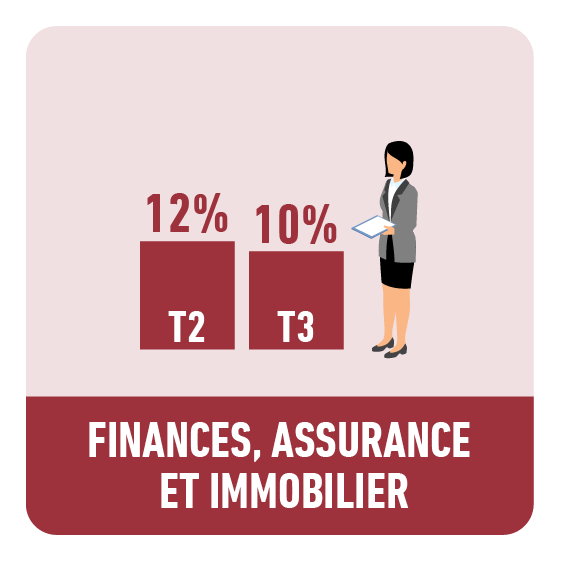 Finances, assurance et immobilier