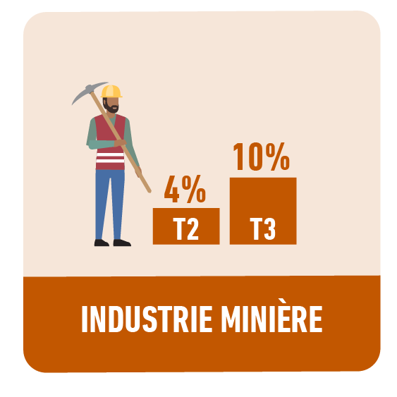 Industrie minière
