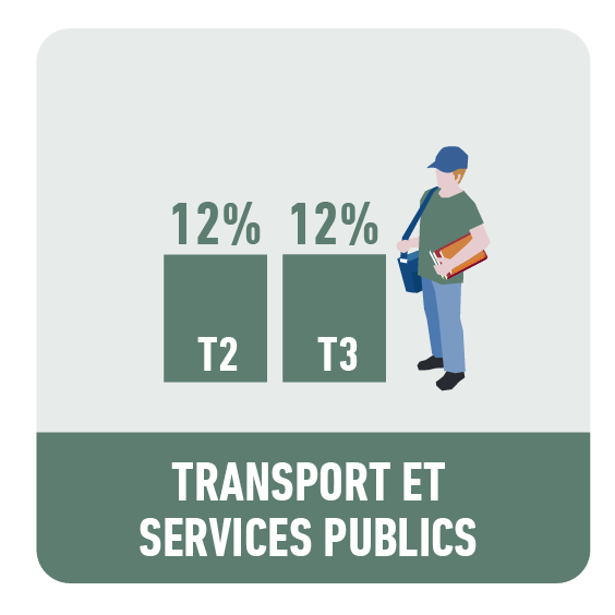 Transport et services publics