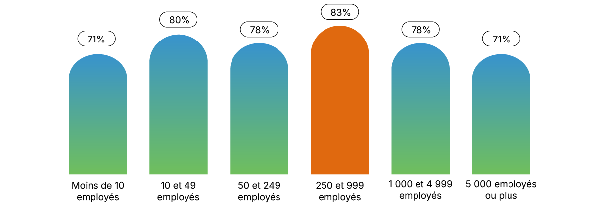 MPG_TalentShortage2025_CAFR_Chart